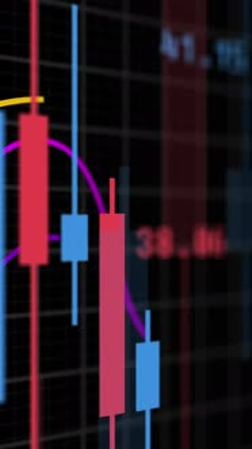 Chart the rise and fall of the stock market on candlestick charts with price rise and fall online.