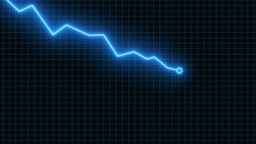 Stock Markets Downtrend