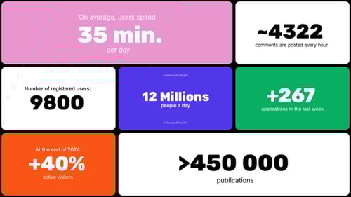 Infographic Bento Slides