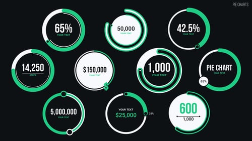 Gráficos circulares MOGRT